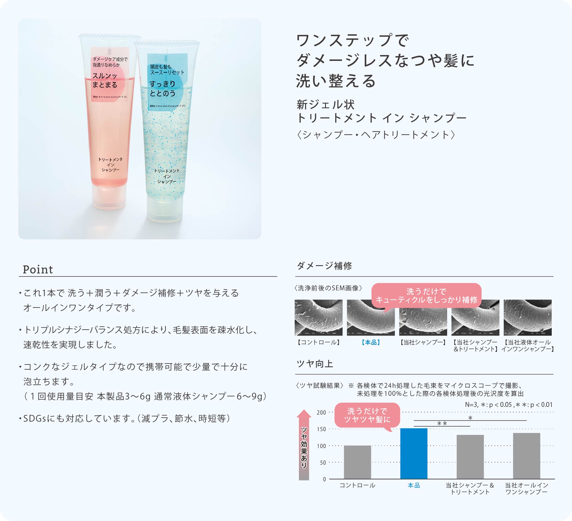 ワンステップでダメージレスなつや髪に洗い整える。新ジェル状 トリートメント イン シャンプー〈シャンプー・ヘアトリートメント〉