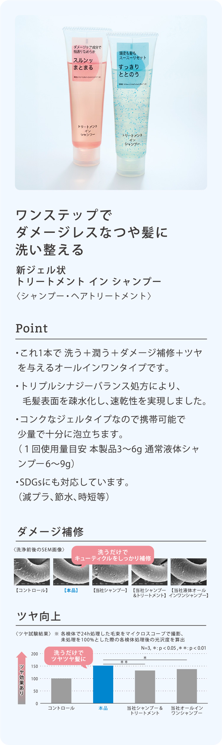ワンステップでダメージレスなつや髪に洗い整える。新ジェル状 トリートメント イン シャンプー〈シャンプー・ヘアトリートメント〉