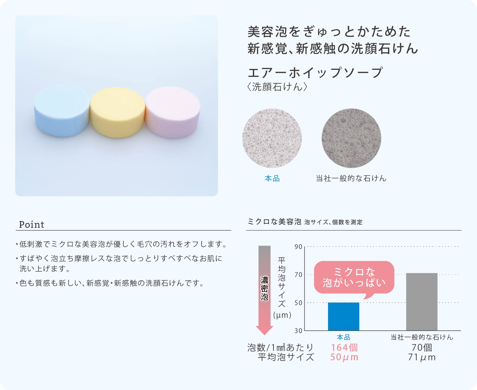 美容泡をぎゅっとかためた新感覚、新感触の洗顔石けん エアーホイップソープ〈洗顔石けん〉