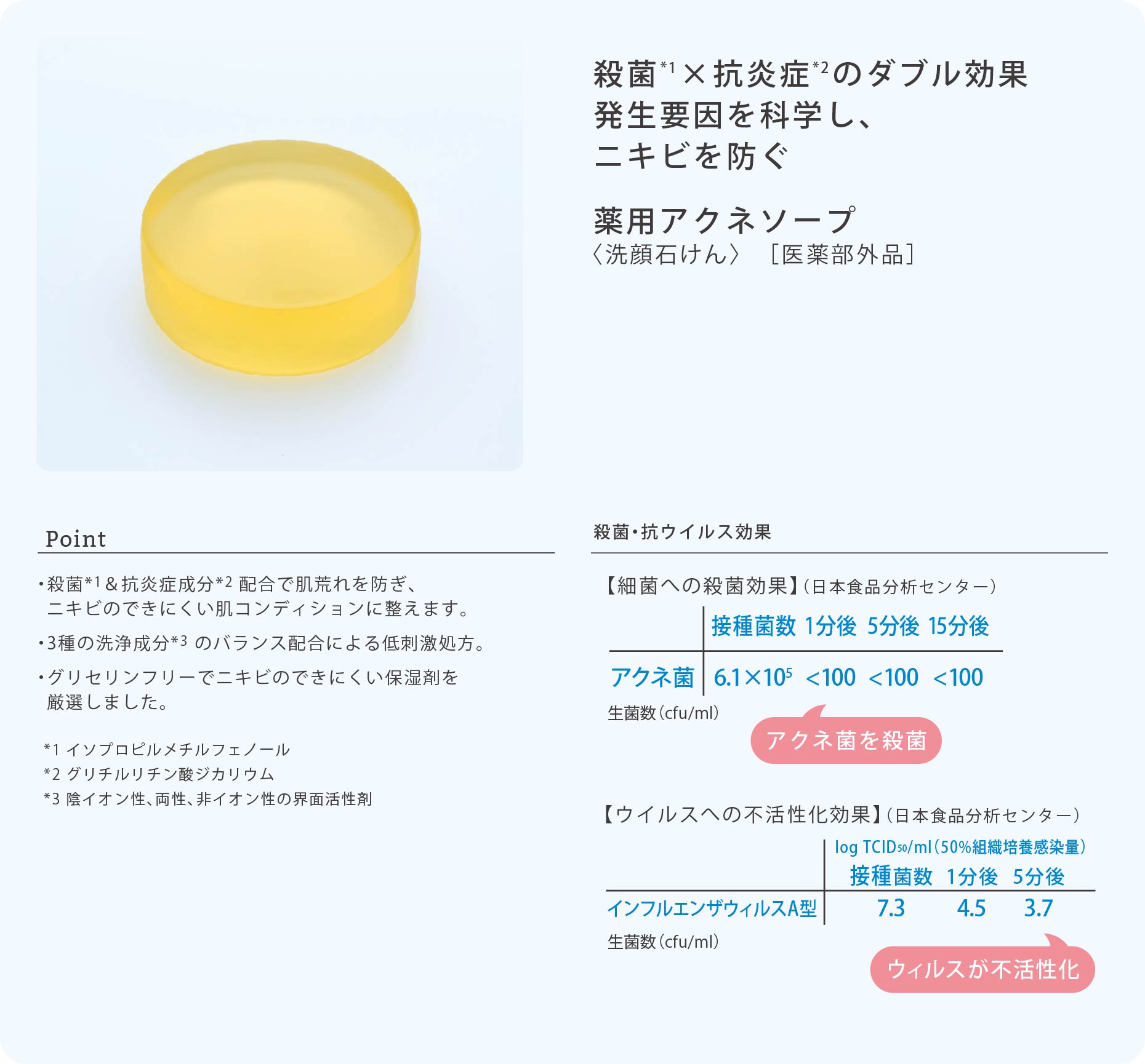 殺菌×抗炎症のダブル効果発生要因を科学し、ニキビを防ぐ薬用アクネソープ〈洗顔石けん〉　［医薬部外品］