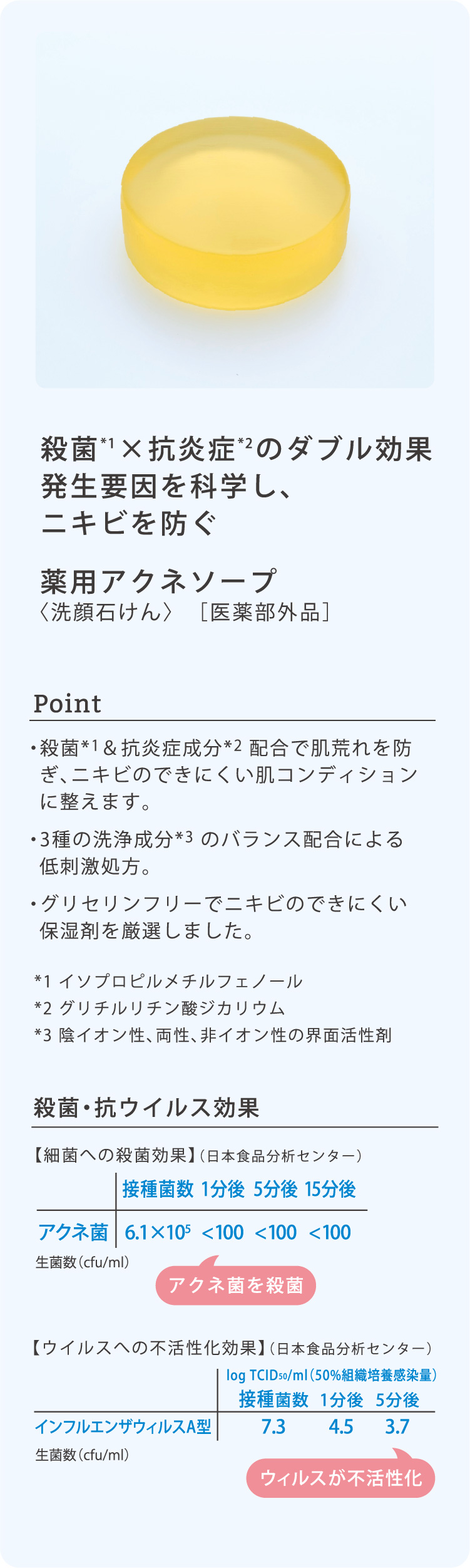 殺菌×抗炎症のダブル効果発生要因を科学し、ニキビを防ぐ薬用アクネソープ〈洗顔石けん〉　［医薬部外品］